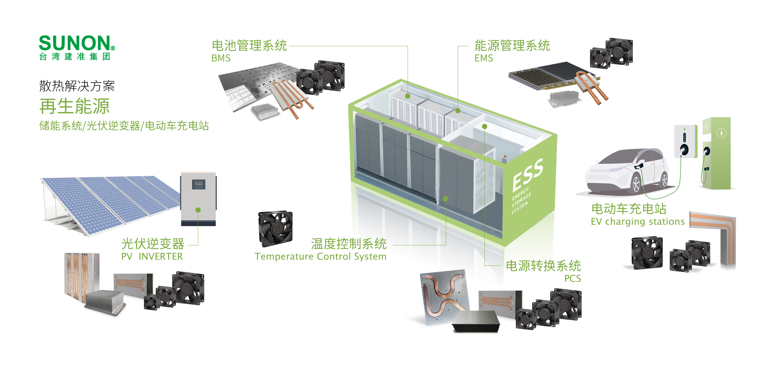SUNON风扇-光伏储能系统散热风扇-SUNON风扇，IGBT模块，LEM传感器，授权代理商--武汉新瑞科